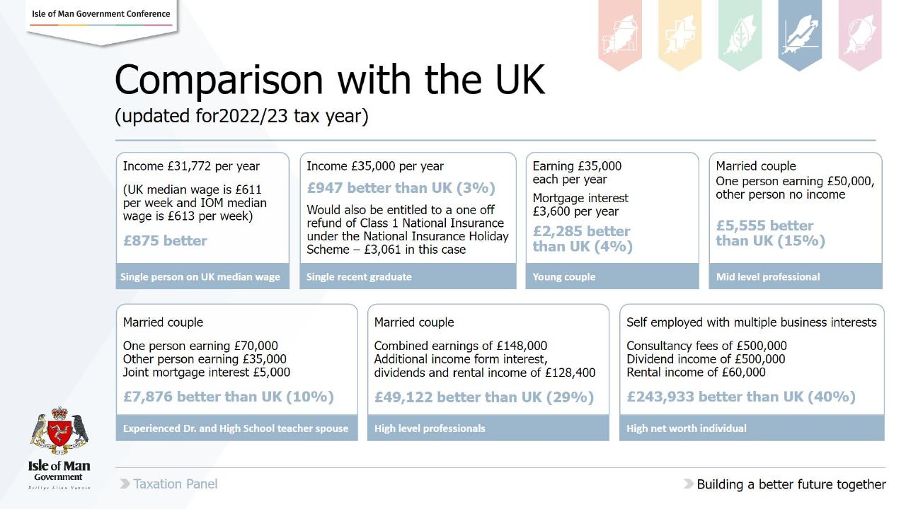 Dashboard slide 11 from Boardroom Agenda PwC