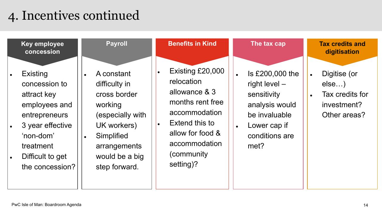 Comparison slide 14 from Boardroom Agenda PwC