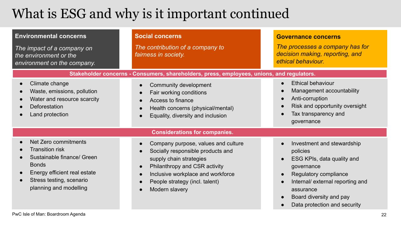 Comparison slide 22 from Boardroom Agenda PwC