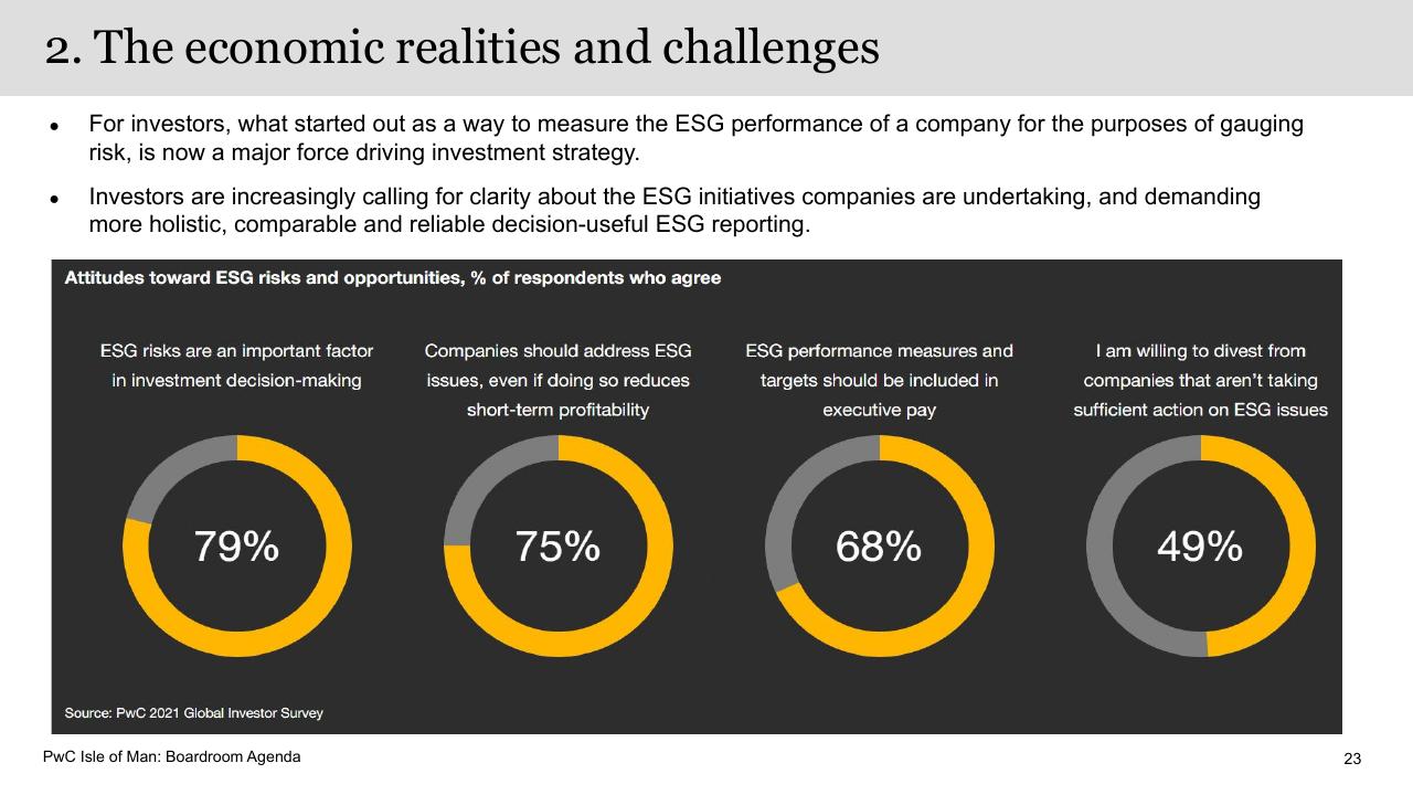 Dashboard slide 23 from Boardroom Agenda PwC