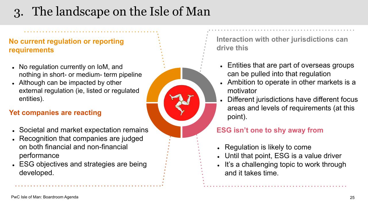 Framework slide 25 from Boardroom Agenda PwC