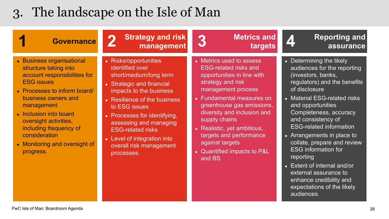 Framework slide 26 from Boardroom Agenda PwC