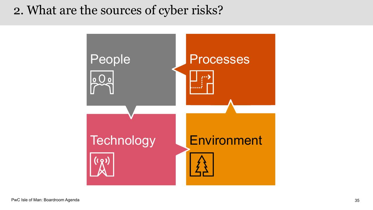 Framework slide 35 from Boardroom Agenda PwC