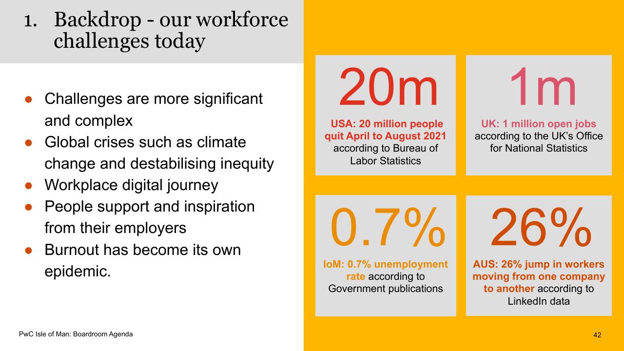 Dashboard slide 42 from Boardroom Agenda PwC