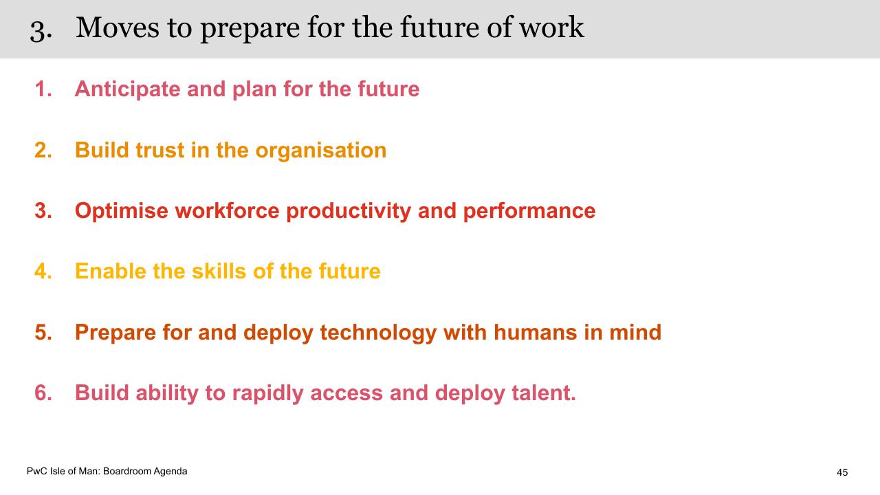 Process slide 45 from Boardroom Agenda PwC
