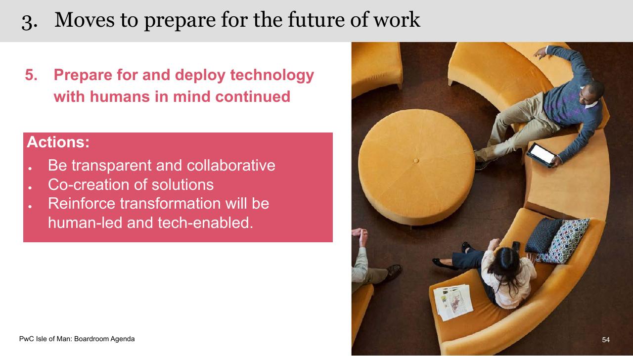 Text slide 54 from Boardroom Agenda PwC