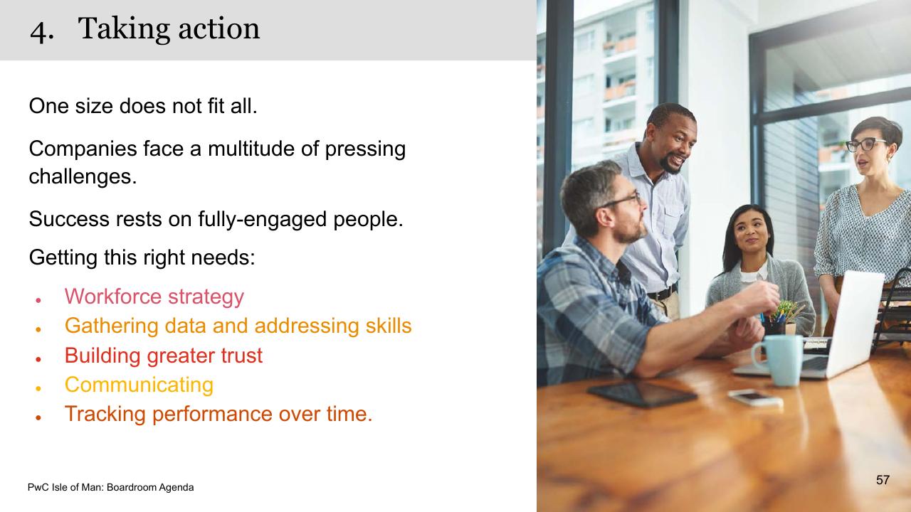 Text slide 57 from Boardroom Agenda PwC