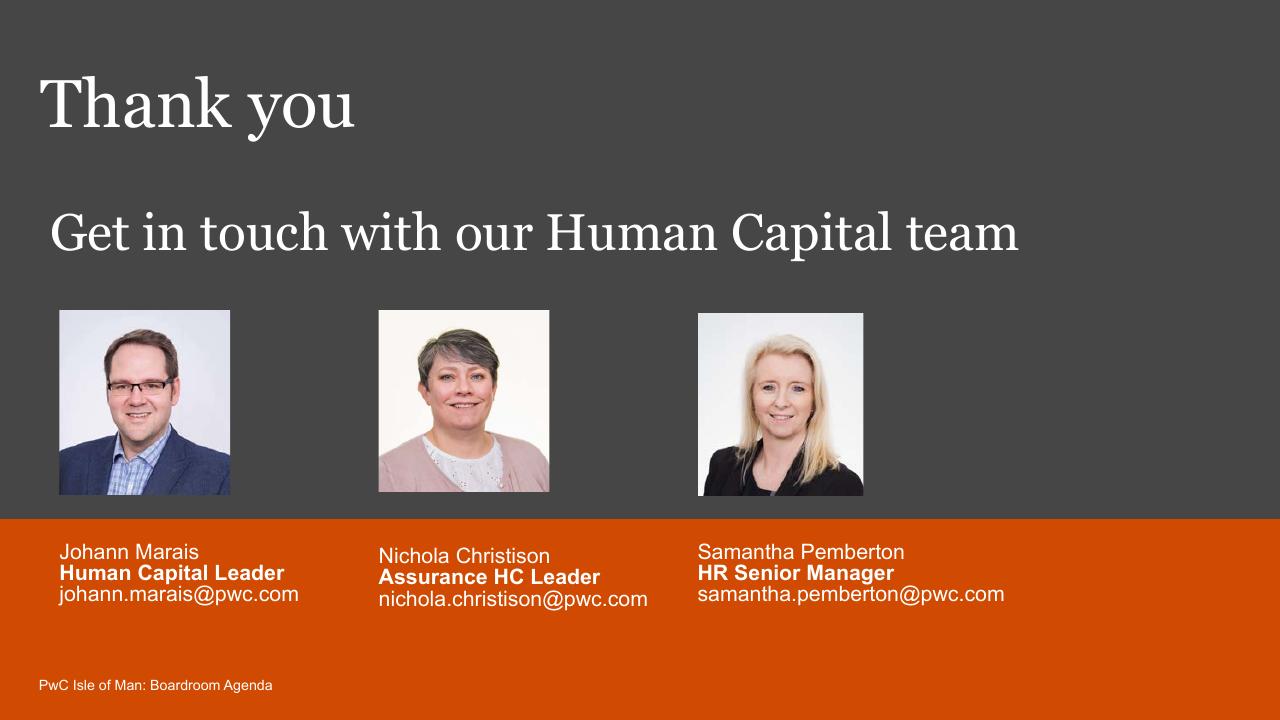 Team slide 58 from Boardroom Agenda PwC