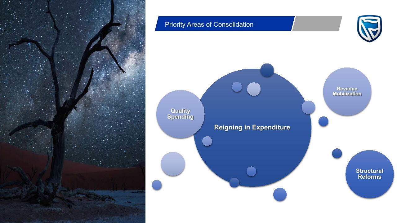 Framework slide 16 from Budget On A Plate 2019_2020 PwC