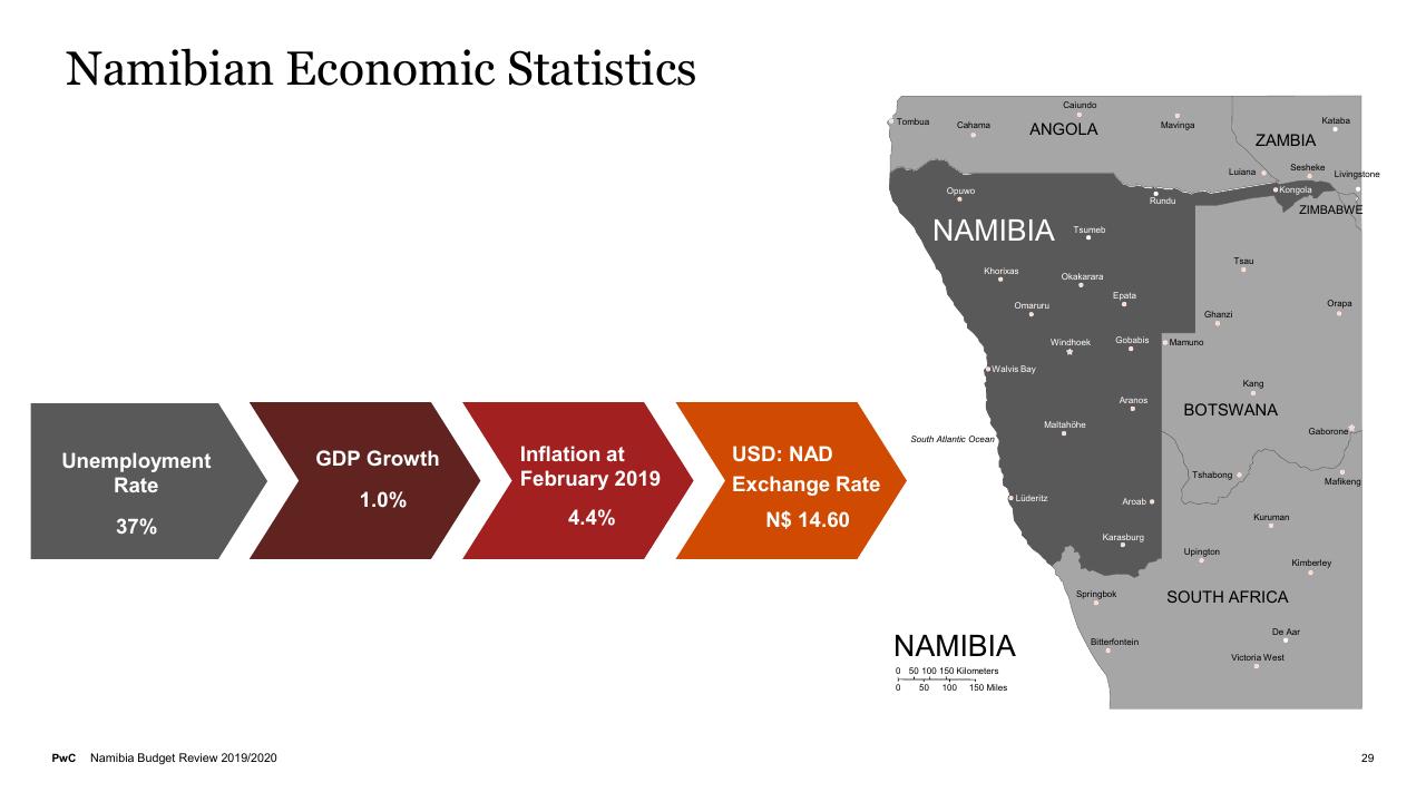 Dashboard slide 29 from Budget On A Plate 2019_2020 PwC