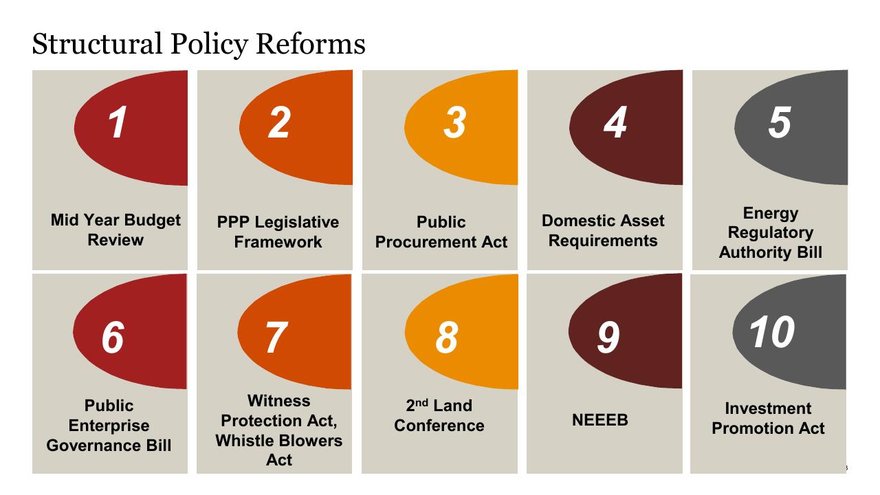 Dashboard slide 33 from Budget On A Plate 2019_2020 PwC