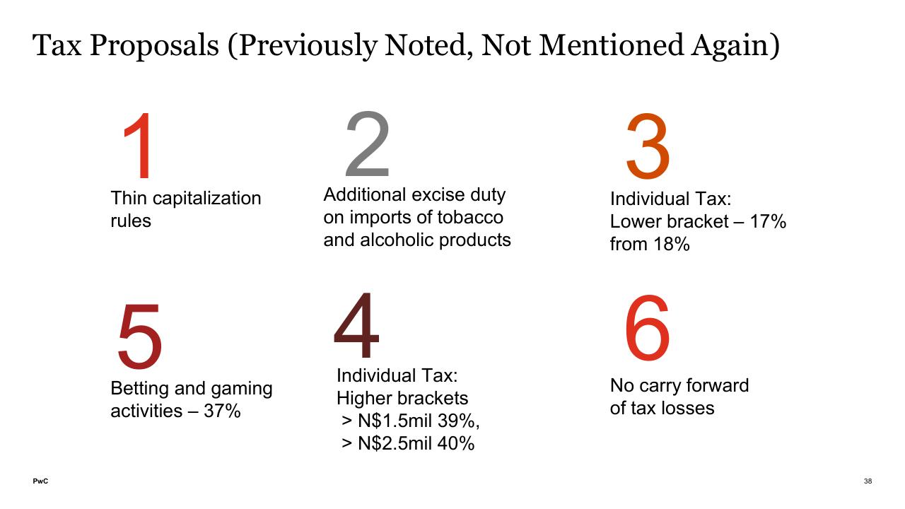 Dashboard slide 38 from Budget On A Plate 2019_2020 PwC