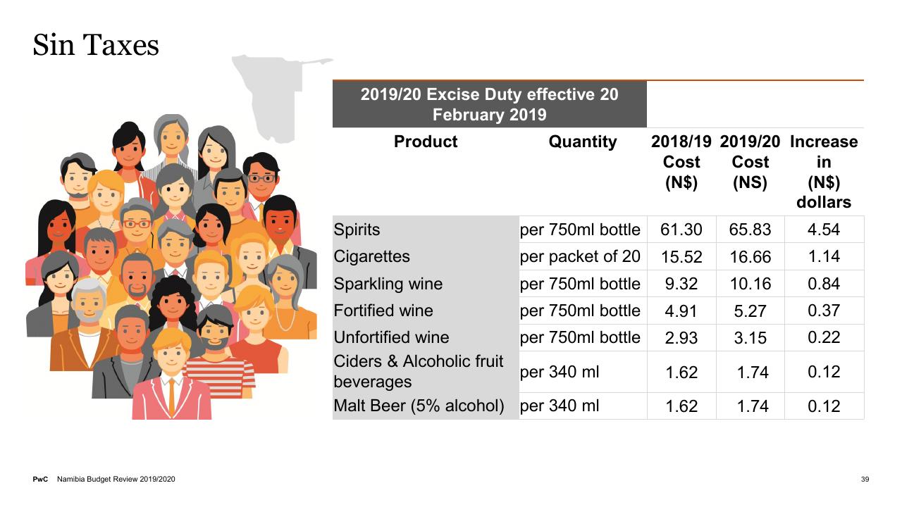 Table slide 39 from Budget On A Plate 2019_2020 PwC