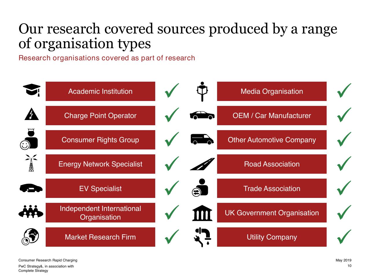 Table slide 10 from Consumer Research Into Rapid Charging