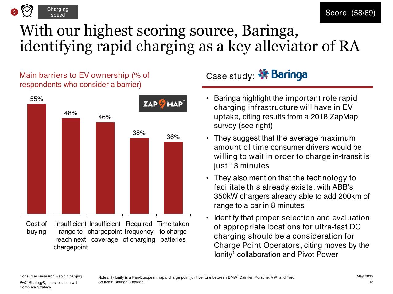 Chart slide 18 from Consumer Research Into Rapid Charging