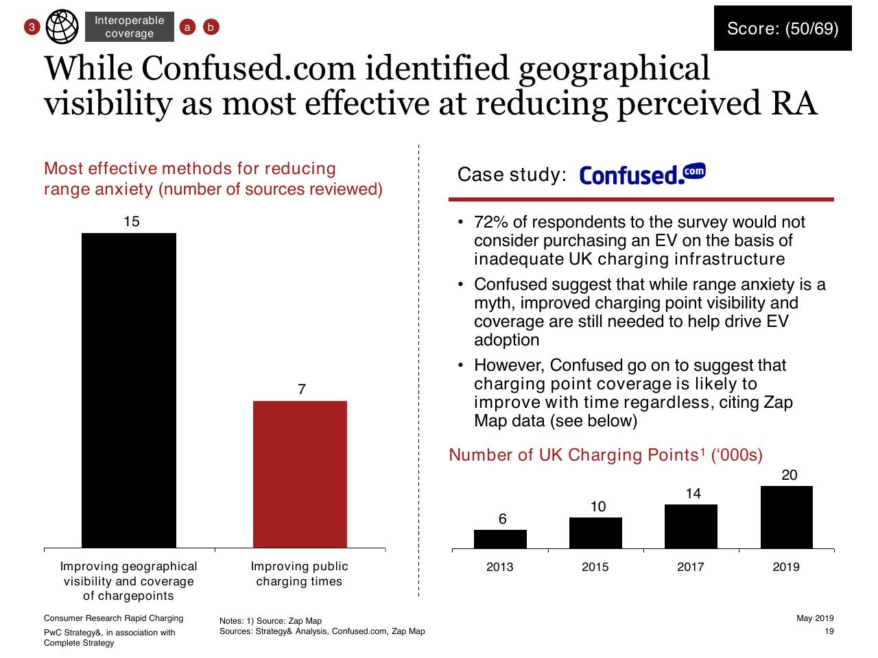 Comparison slide 19 from Consumer Research Into Rapid Charging