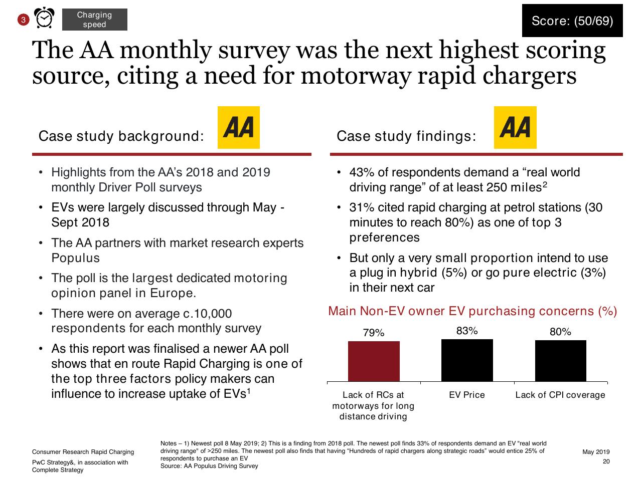 Case Study slide 20 from Consumer Research Into Rapid Charging