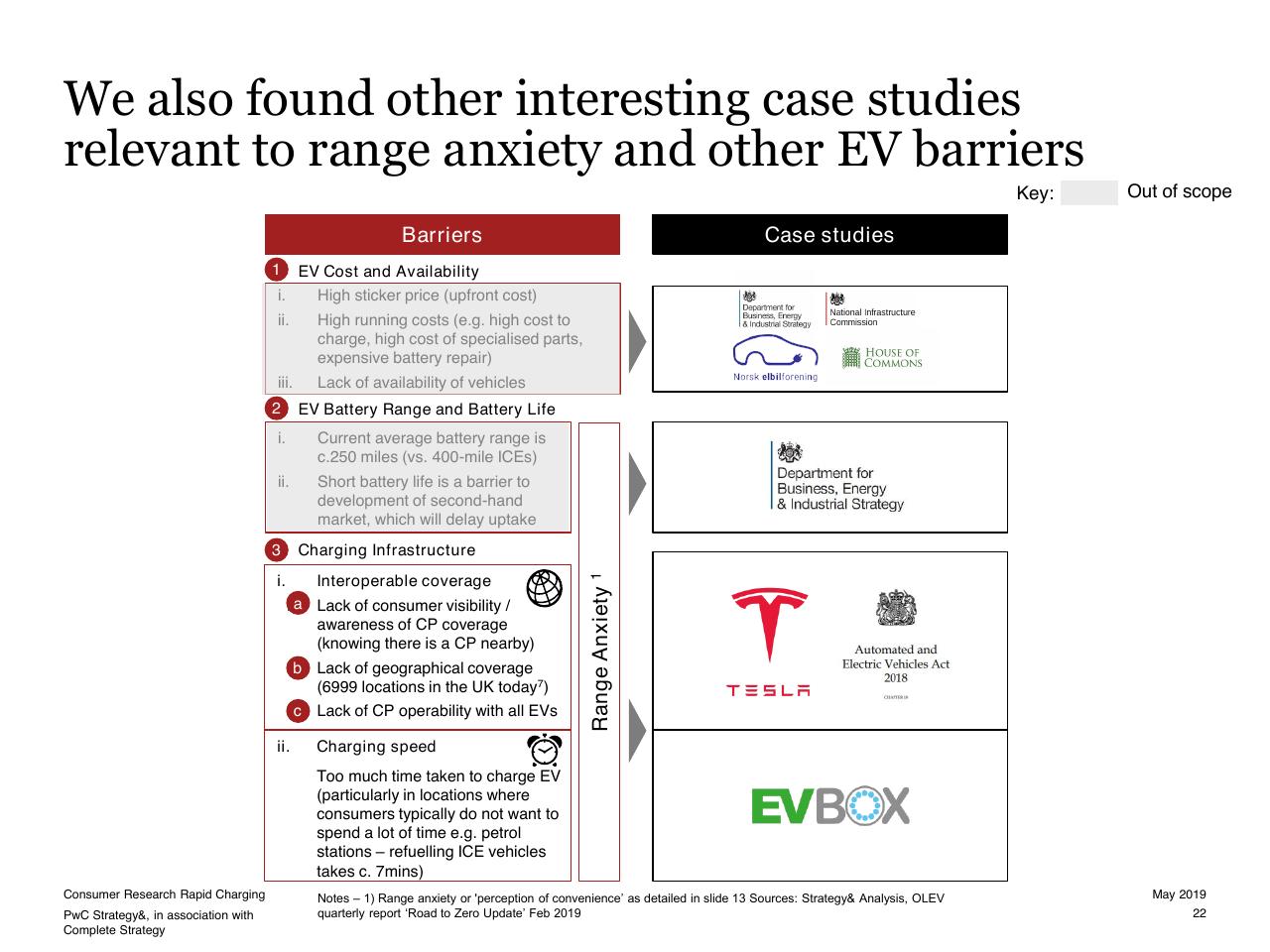 Comparison slide 22 from Consumer Research Into Rapid Charging