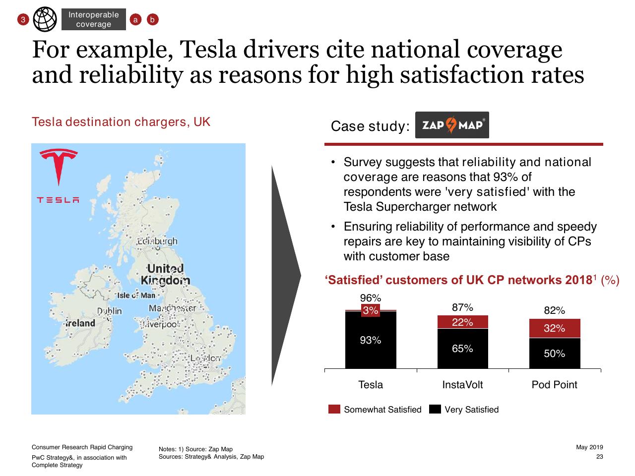 Case Study slide 23 from Consumer Research Into Rapid Charging