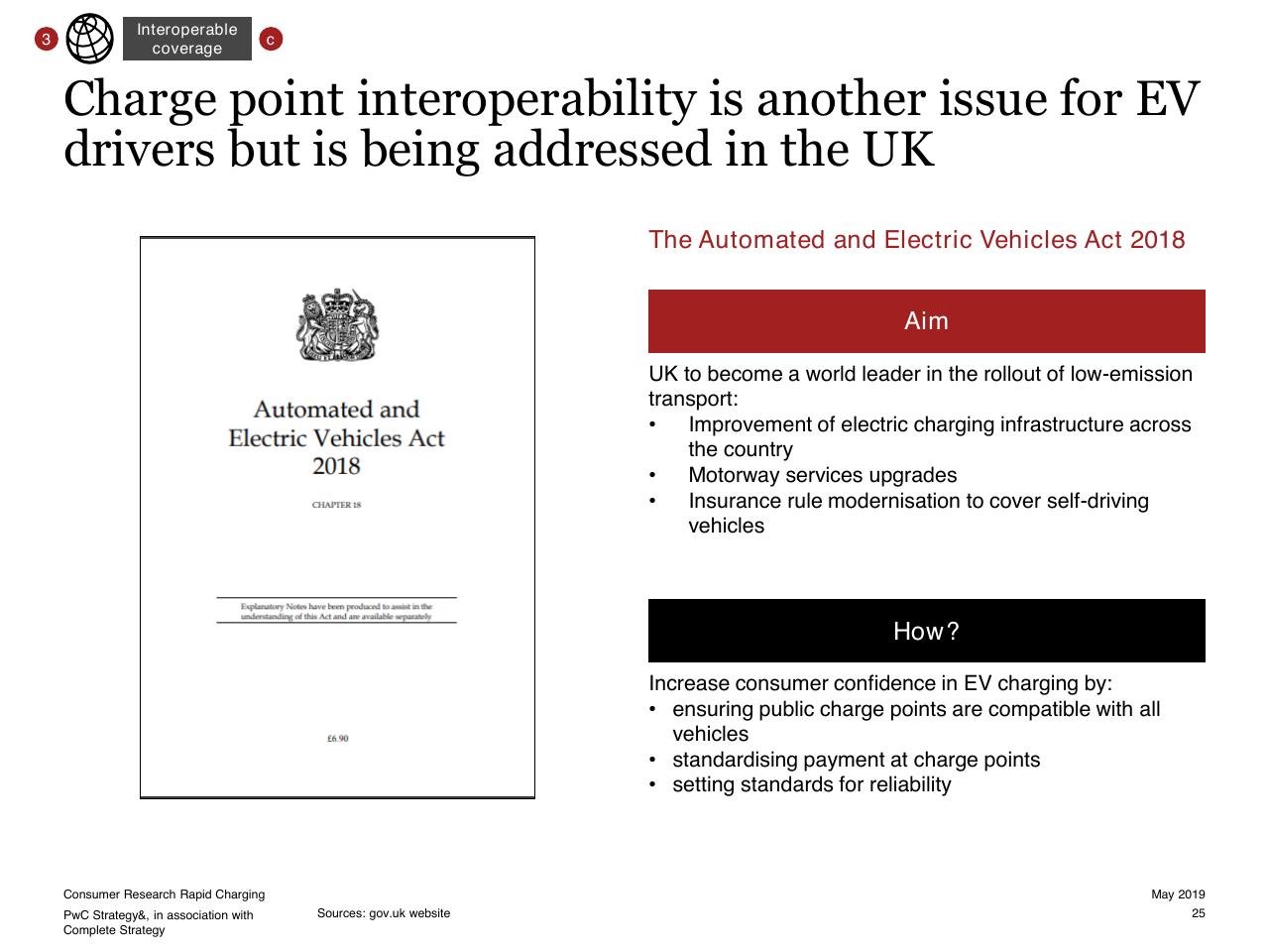 Text slide 25 from Consumer Research Into Rapid Charging