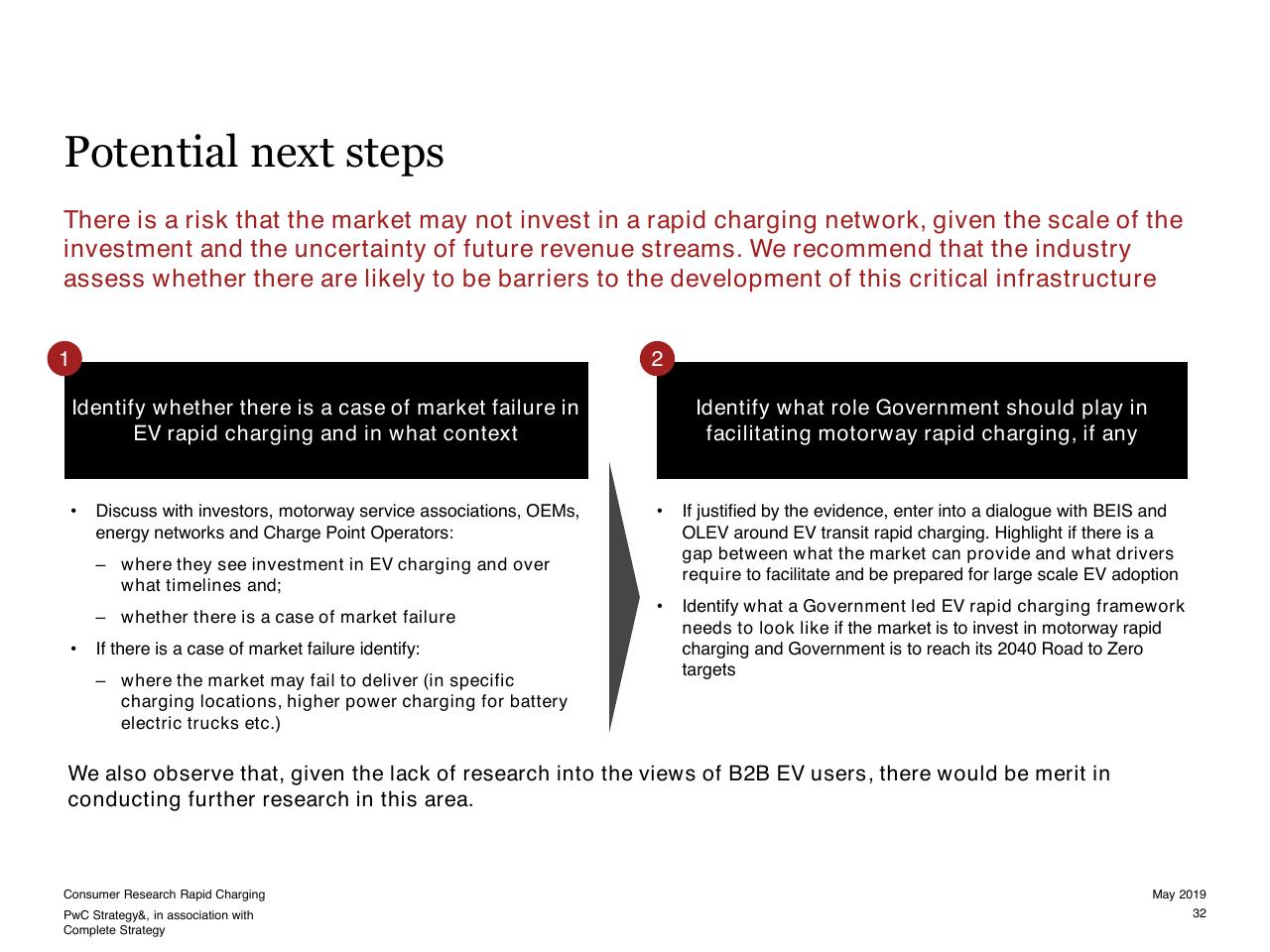 Process slide 32 from Consumer Research Into Rapid Charging