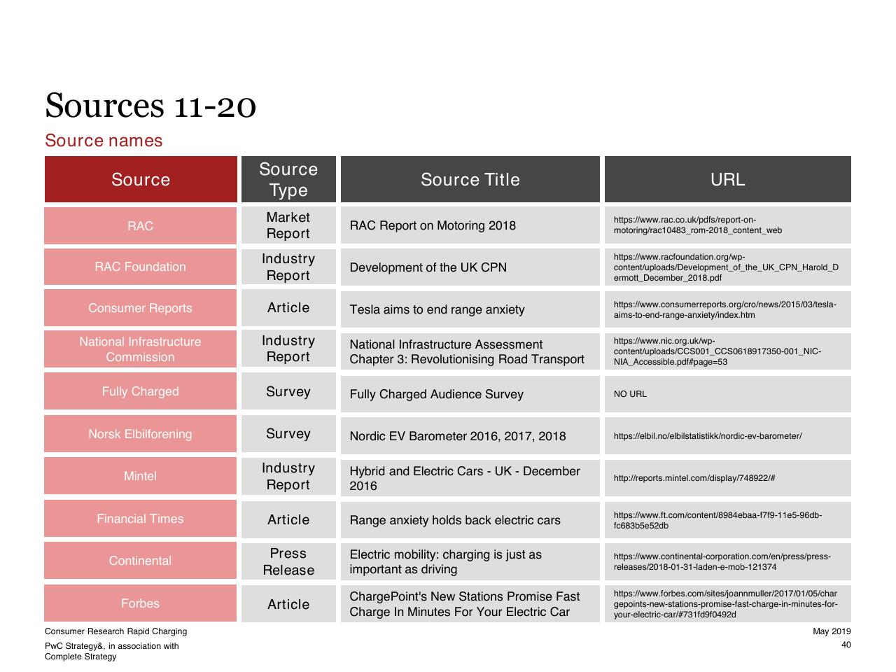 Table slide 40 from Consumer Research Into Rapid Charging
