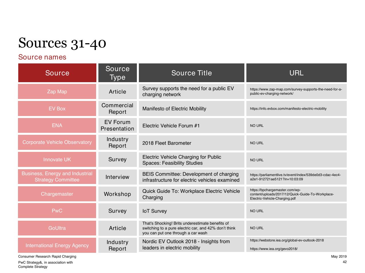 Table slide 42 from Consumer Research Into Rapid Charging