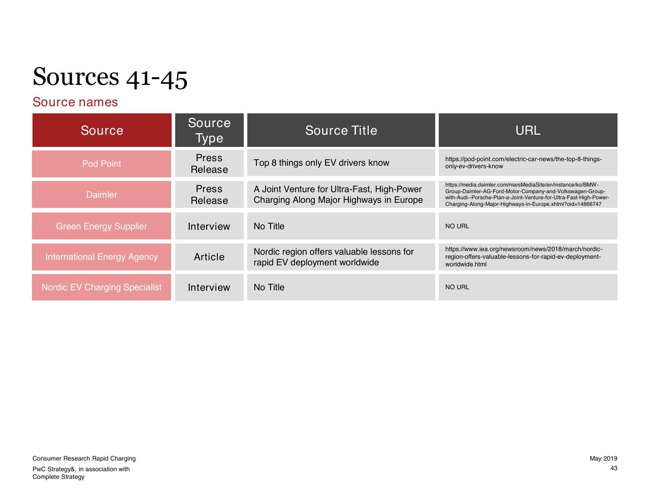 Table slide 43 from Consumer Research Into Rapid Charging