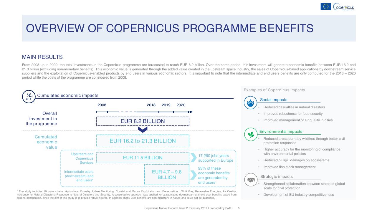 Framework slide 5 from Copernicus Market Report February 2019 PwC