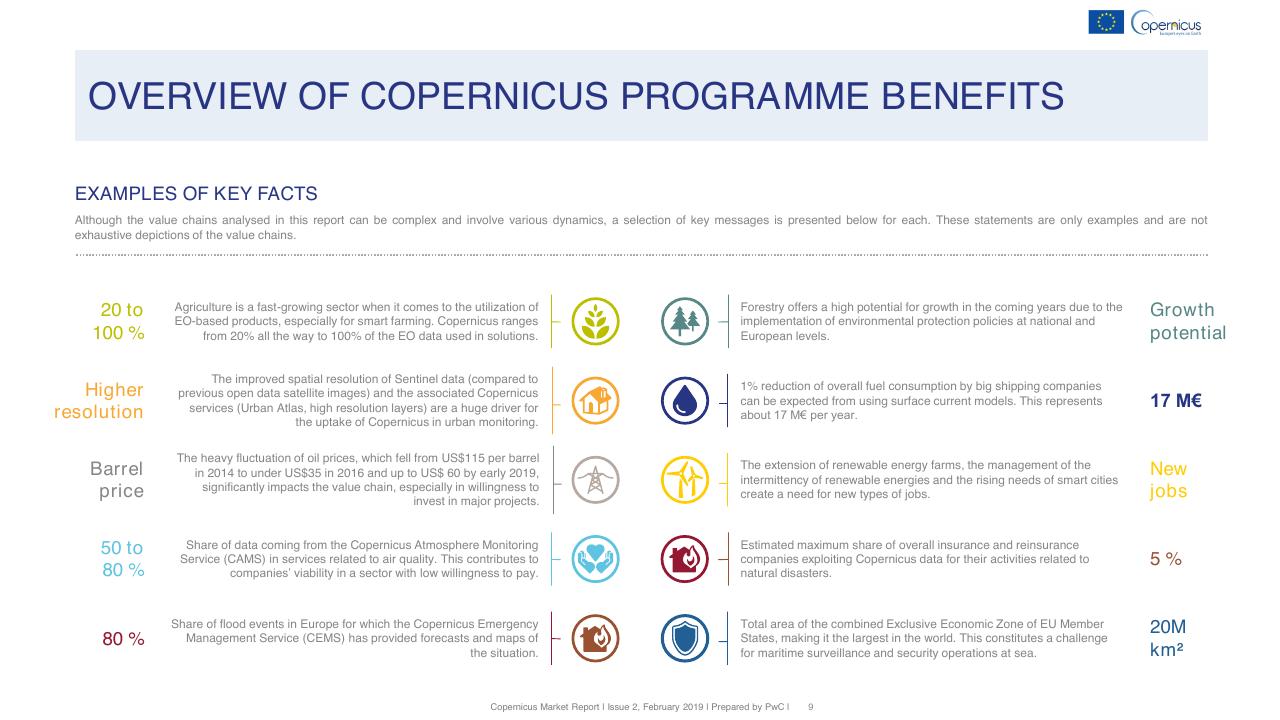 Dashboard slide 9 from Copernicus Market Report February 2019 PwC