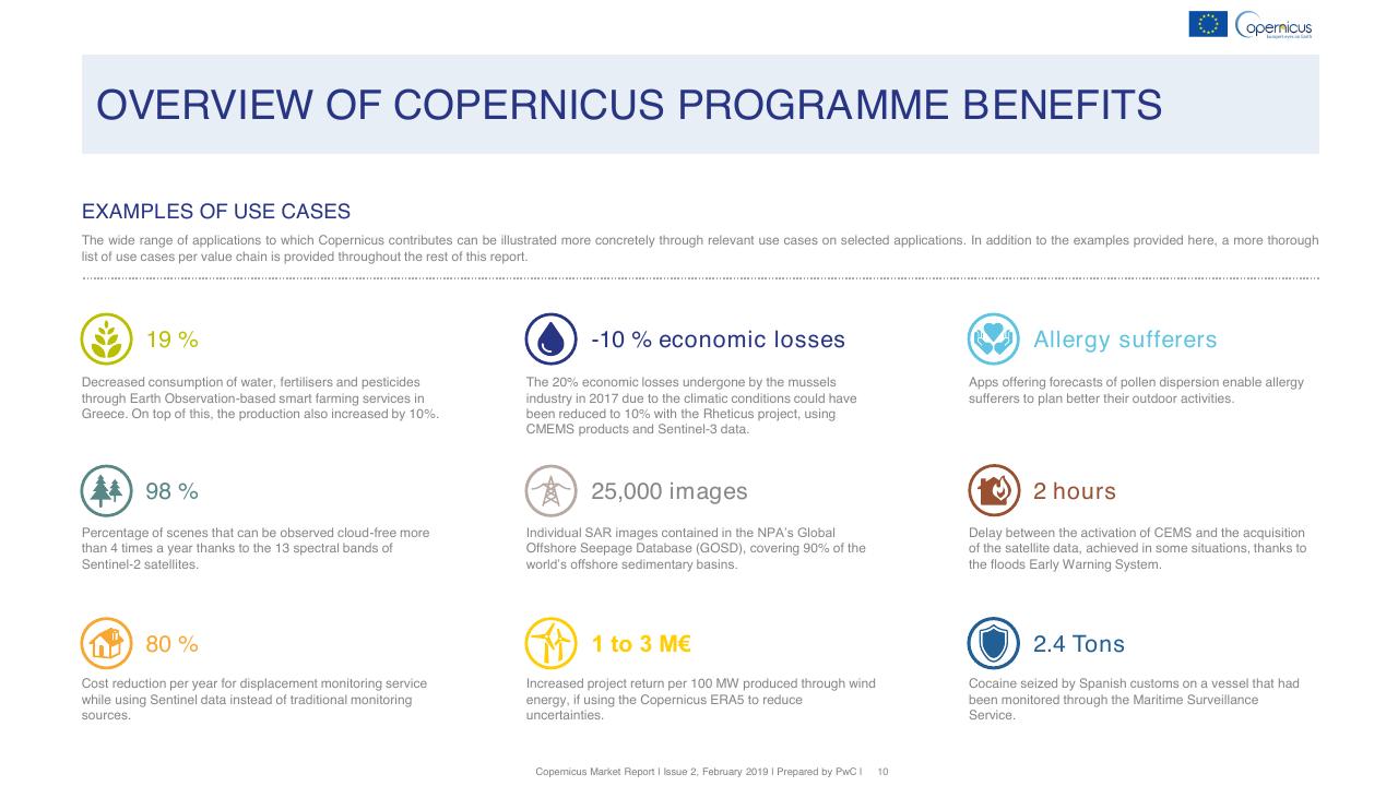 Dashboard slide 10 from Copernicus Market Report February 2019 PwC