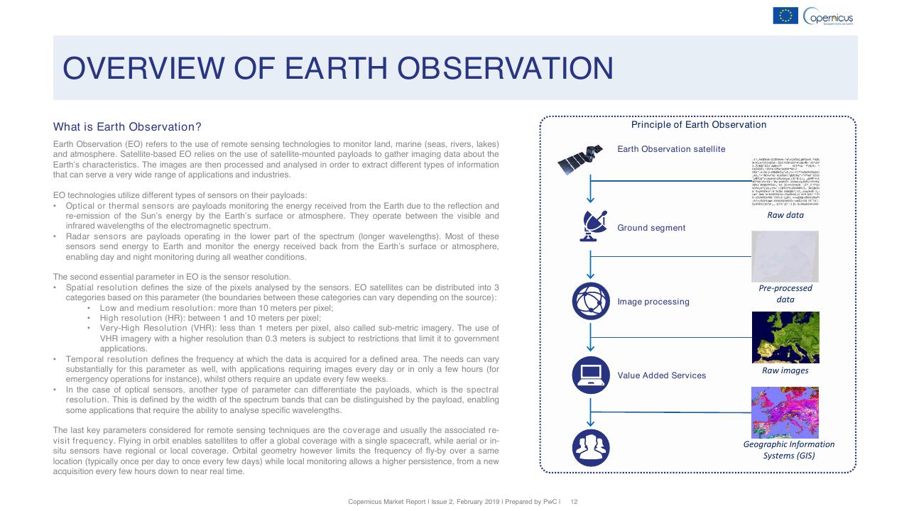 Process slide 12 from Copernicus Market Report February 2019 PwC