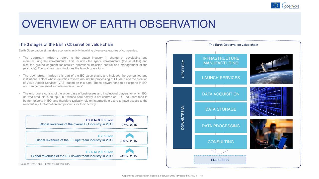 Framework slide 13 from Copernicus Market Report February 2019 PwC