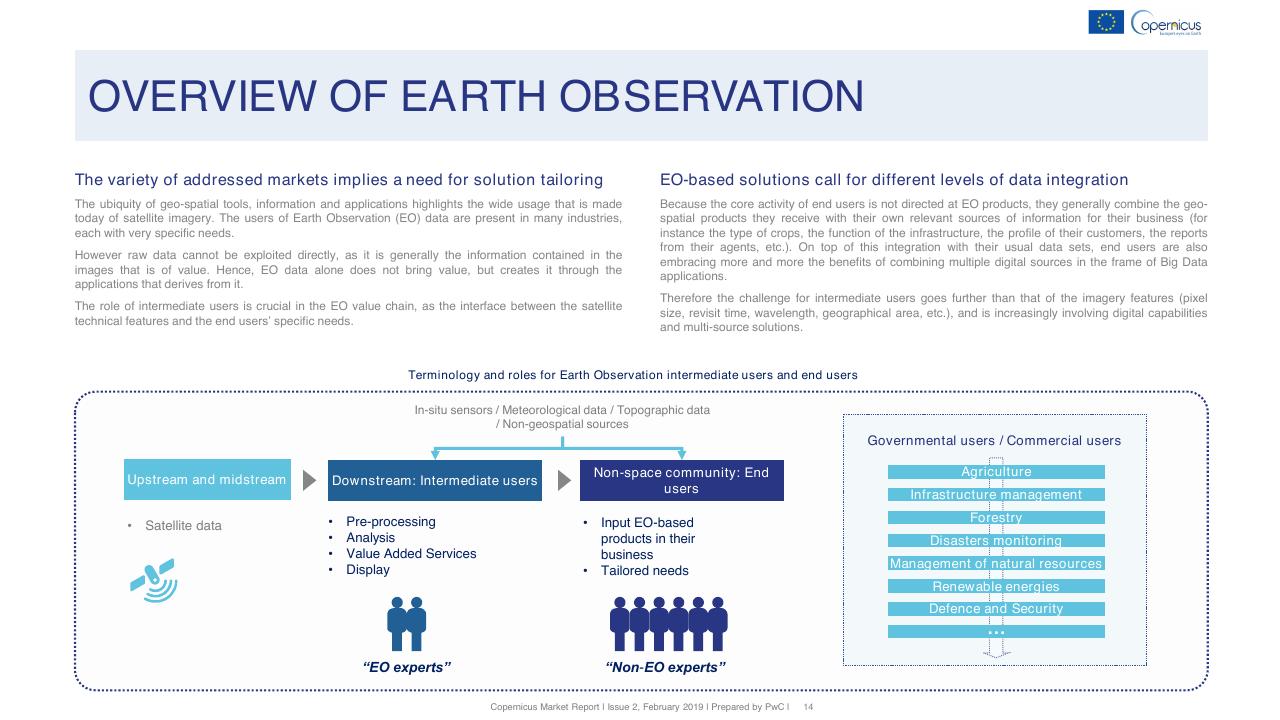 Process slide 14 from Copernicus Market Report February 2019 PwC