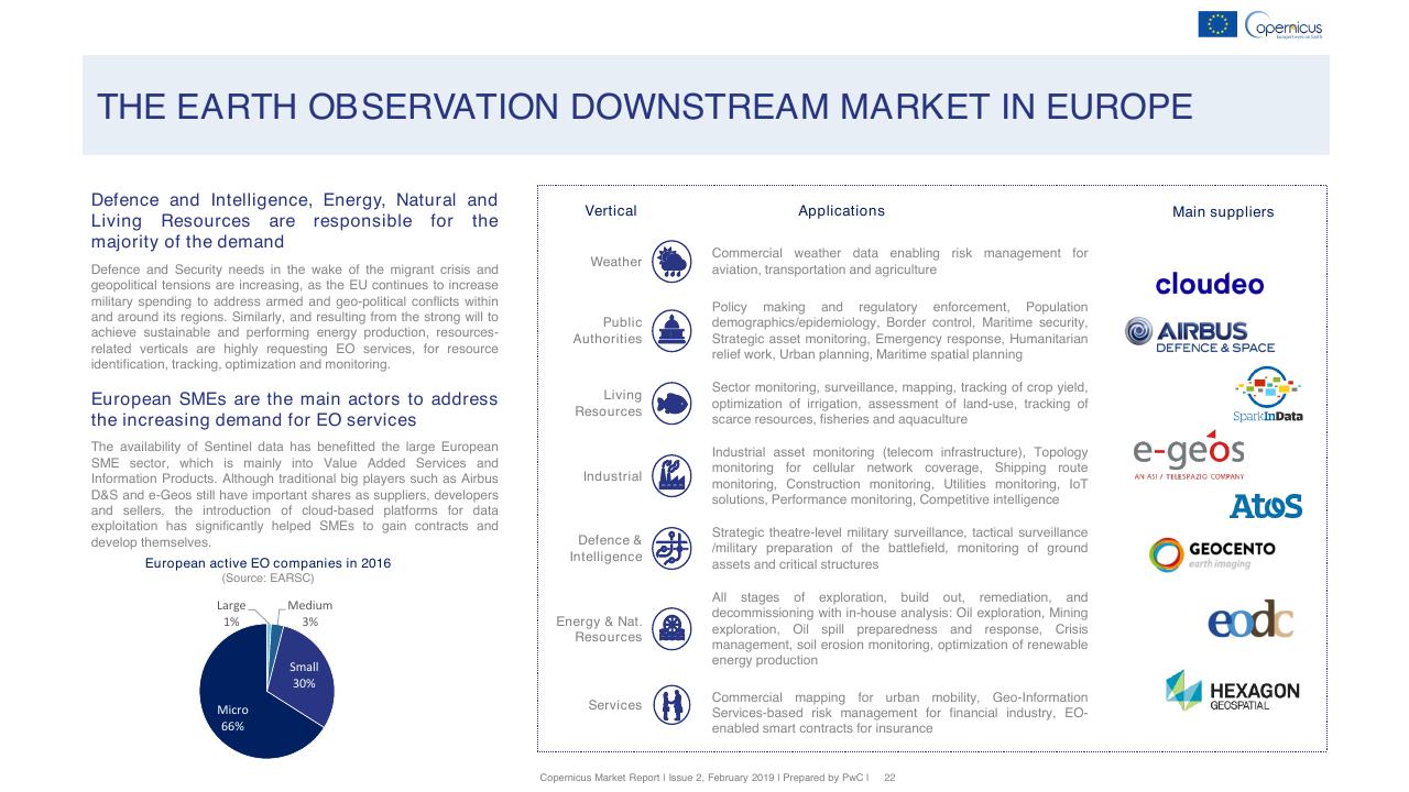 Table slide 22 from Copernicus Market Report February 2019 PwC