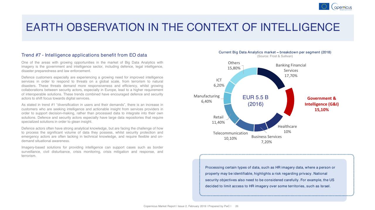 Chart slide 26 from Copernicus Market Report February 2019 PwC