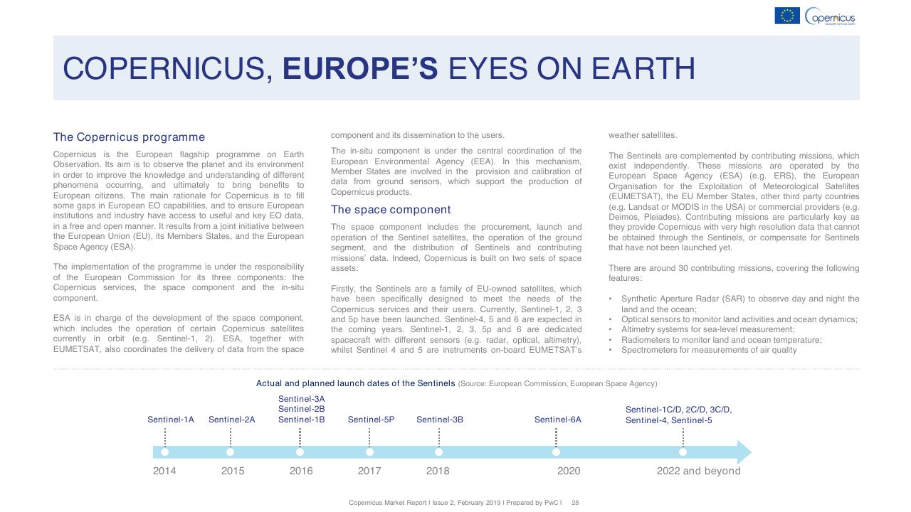 Timeline slide 28 from Copernicus Market Report February 2019 PwC