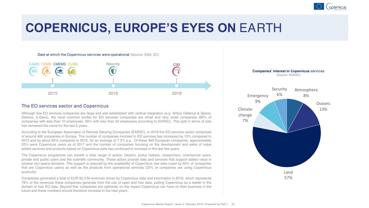 Chart slide 30 from Copernicus Market Report February 2019 PwC