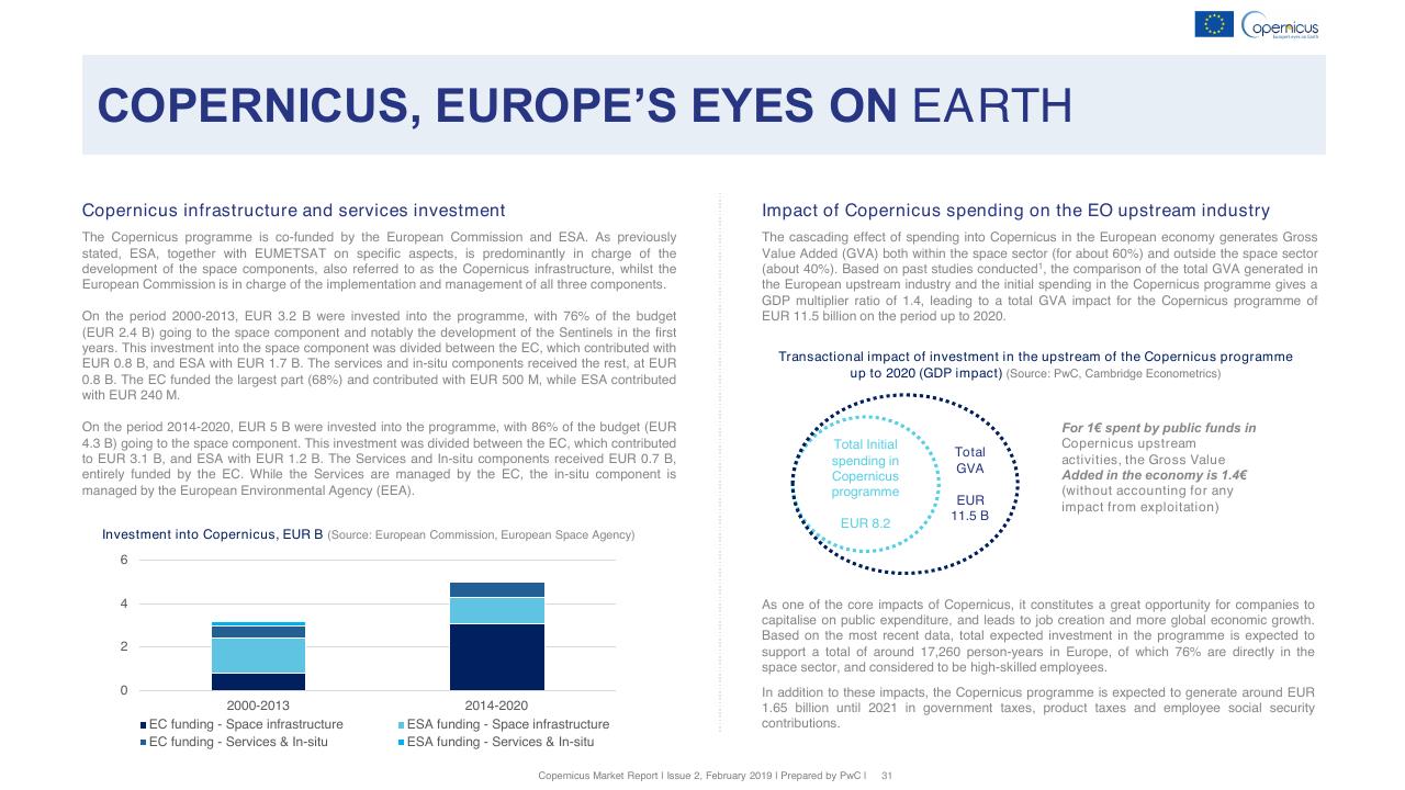 Chart slide 31 from Copernicus Market Report February 2019 PwC