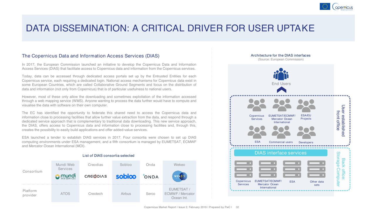 Framework slide 32 from Copernicus Market Report February 2019 PwC