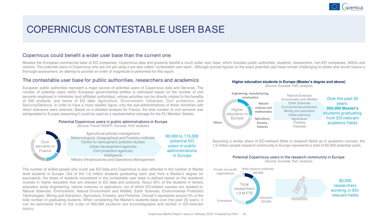 Dashboard slide 34 from Copernicus Market Report February 2019 PwC