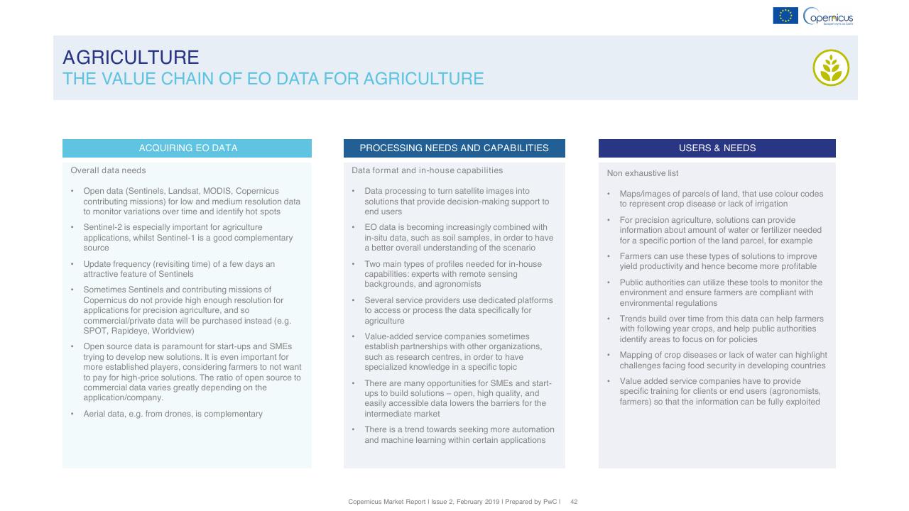 Comparison slide 42 from Copernicus Market Report February 2019 PwC