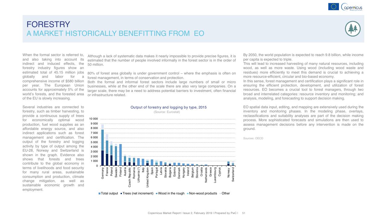Text slide 51 from Copernicus Market Report February 2019 PwC