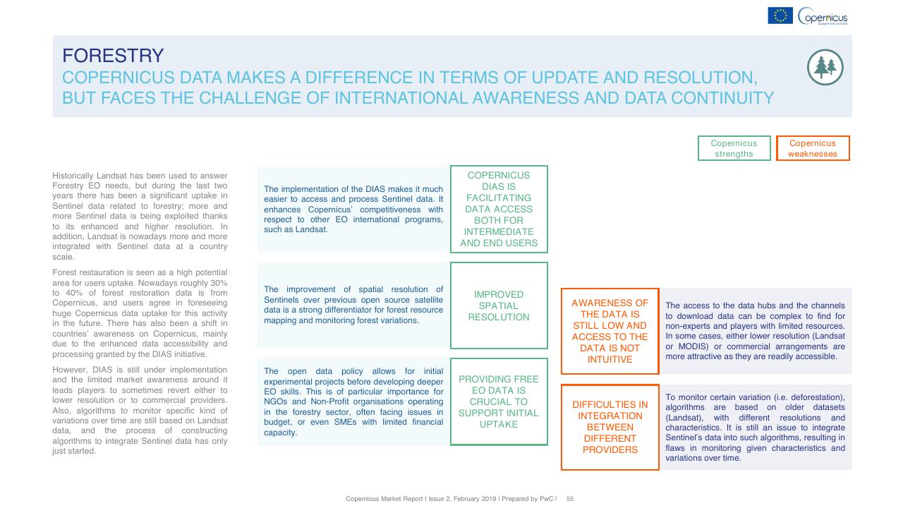Comparison slide 55 from Copernicus Market Report February 2019 PwC