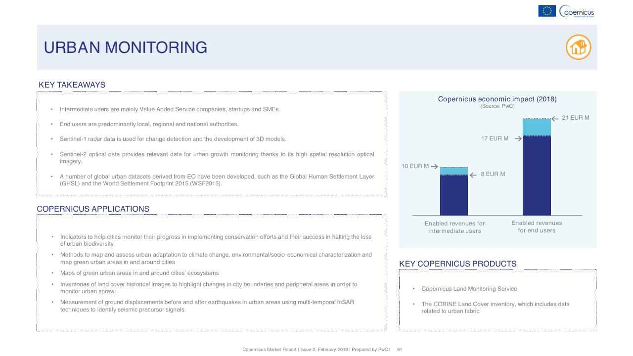 Text slide 61 from Copernicus Market Report February 2019 PwC