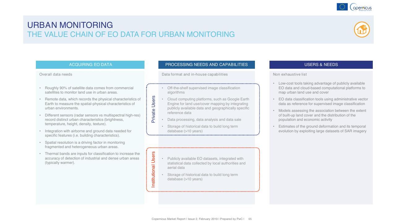 Framework slide 65 from Copernicus Market Report February 2019 PwC