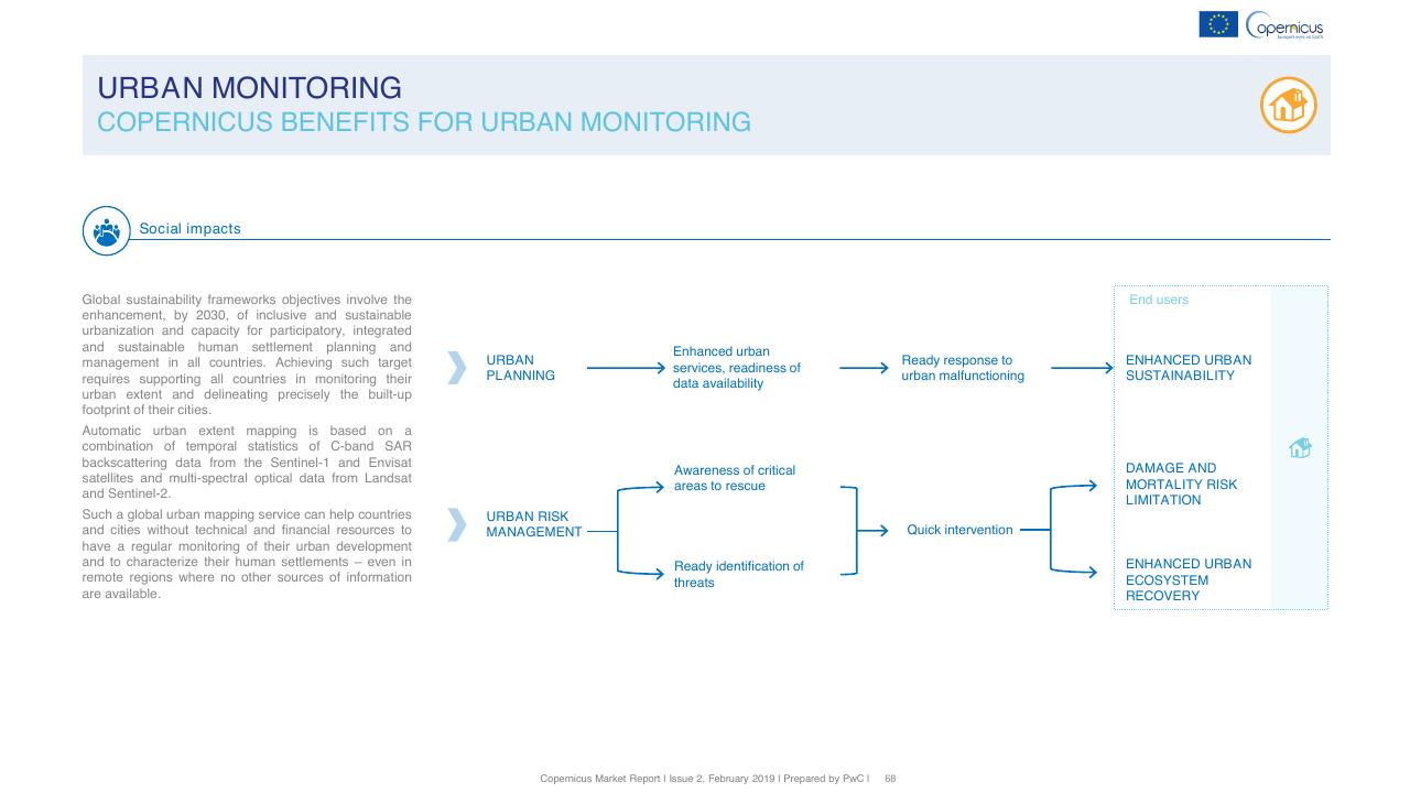 Process slide 68 from Copernicus Market Report February 2019 PwC