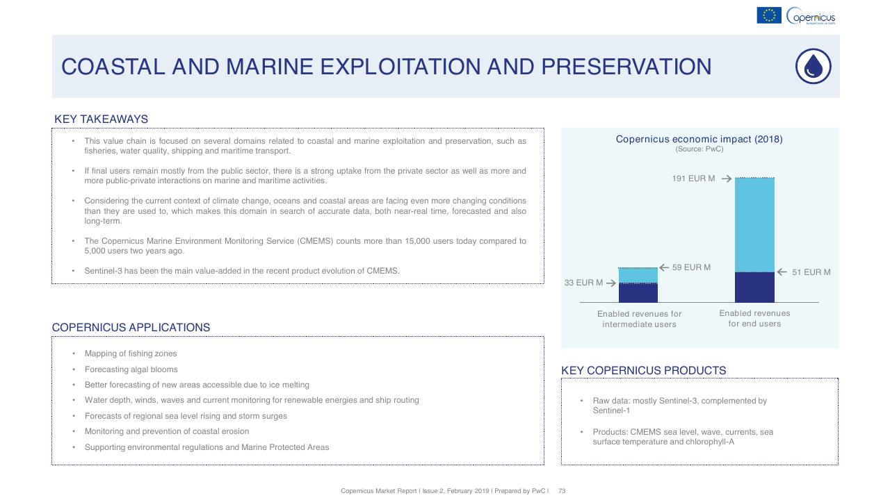Text slide 73 from Copernicus Market Report February 2019 PwC