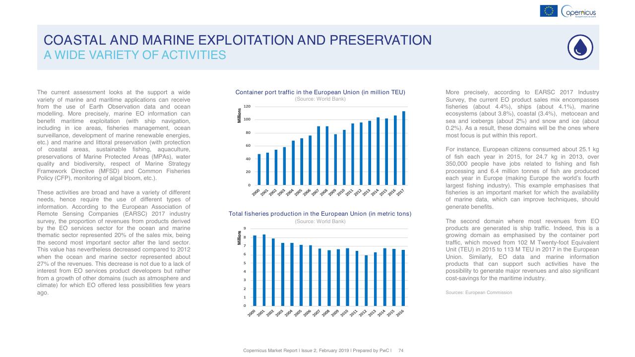 Chart slide 74 from Copernicus Market Report February 2019 PwC