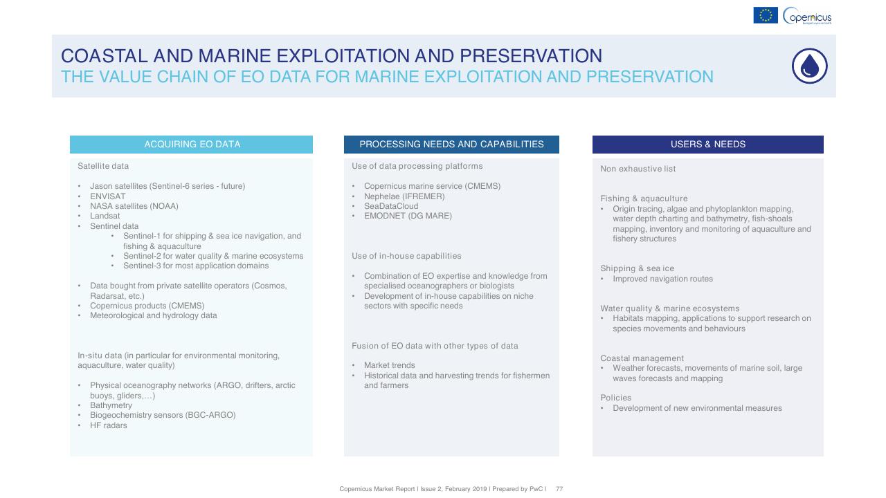Framework slide 77 from Copernicus Market Report February 2019 PwC